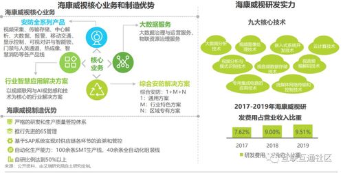 智慧通信產(chǎn)品企業(yè)案例信息咨詢服務
