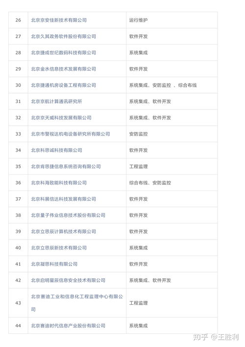 全國涉密信息系統(tǒng)集成甲級(jí)資質(zhì)單位名錄與集成服務(wù)解析