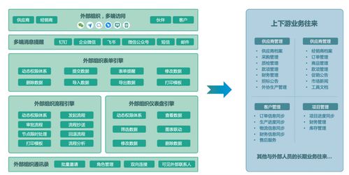 中國工業MES系統的發展現狀與系統集成服務的融合之道